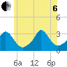 Onset tide chart for Wednesday, July 6, 2022