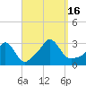 Onset tide chart for Friday, September 16, 2022