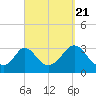 Onset tide chart for Wednesday, September 21, 2022