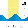 Onset tide chart for Tuesday, November 15, 2022
