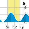 Onset tide chart for Friday, December 9, 2022