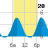 Onset tide chart for Monday, March 20, 2023