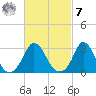 Onset tide chart for Tuesday, March 7, 2023