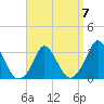 Onset tide chart for Friday, April 7, 2023