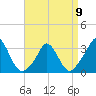 Onset tide chart for Sunday, April 9, 2023
