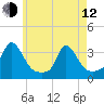Onset tide chart for Friday, May 12, 2023