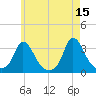 Onset tide chart for Monday, May 15, 2023
