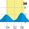 Onset tide chart for Tuesday, May 30, 2023