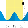 Onset tide chart for Tuesday, May 9, 2023