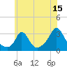 Onset tide chart for Saturday, July 15, 2023