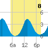 Onset tide chart for Saturday, July 8, 2023
