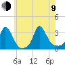 Onset tide chart for Sunday, July 9, 2023