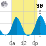 Onset tide chart for Wednesday, August 30, 2023