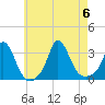 Onset tide chart for Sunday, August 6, 2023