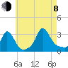 Onset tide chart for Tuesday, August 8, 2023