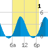 Onset tide chart for Friday, September 1, 2023