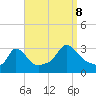 Onset tide chart for Friday, September 8, 2023