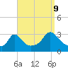 Onset tide chart for Saturday, September 9, 2023