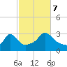 Onset tide chart for Saturday, October 7, 2023