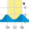 Onset tide chart for Monday, October 9, 2023