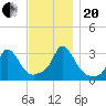 Onset tide chart for Monday, November 20, 2023