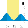 Onset tide chart for Thursday, November 9, 2023