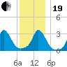 Onset tide chart for Tuesday, December 19, 2023