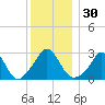 Onset tide chart for Saturday, December 30, 2023