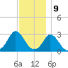 Onset tide chart for Saturday, December 9, 2023