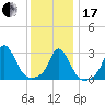 Onset tide chart for Wednesday, January 17, 2024