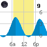 Onset tide chart for Friday, February 9, 2024