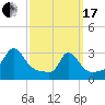 Onset tide chart for Sunday, March 17, 2024