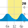Onset tide chart for Wednesday, March 20, 2024