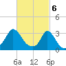 Onset tide chart for Wednesday, March 6, 2024