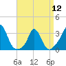 Onset tide chart for Friday, April 12, 2024