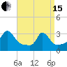 Onset tide chart for Monday, April 15, 2024