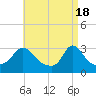 Onset tide chart for Thursday, April 18, 2024