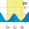 Onset tide chart for Saturday, April 27, 2024