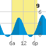 Onset tide chart for Tuesday, April 9, 2024