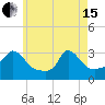 Onset tide chart for Wednesday, May 15, 2024