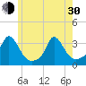 Onset tide chart for Thursday, May 30, 2024