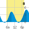Onset tide chart for Wednesday, May 8, 2024