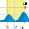 Onset tide chart for Wednesday, June 19, 2024