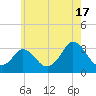 Onset tide chart for Wednesday, July 17, 2024