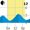 Onset tide chart for Monday, August 12, 2024