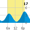 Onset tide chart for Saturday, August 17, 2024