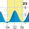 Onset tide chart for Friday, August 23, 2024