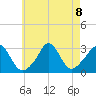 Onset tide chart for Thursday, August 8, 2024
