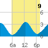 Onset tide chart for Friday, August 9, 2024