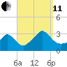 Onset tide chart for Wednesday, September 11, 2024